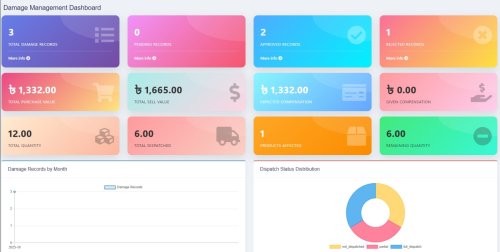 More information about "Damage Management Module for UltimatePOS"